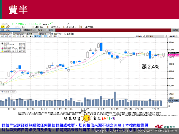 〔早安☀快訊〕0412 密大消費指數