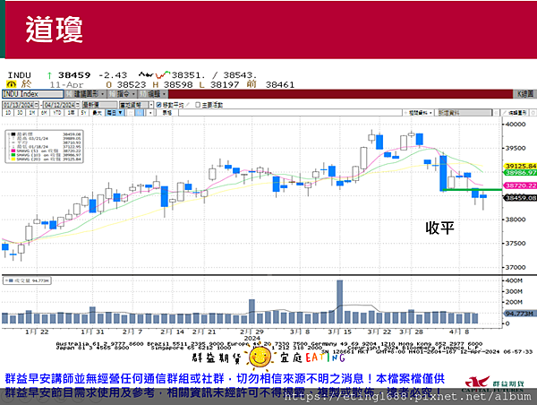 〔早安☀快訊〕0412 密大消費指數