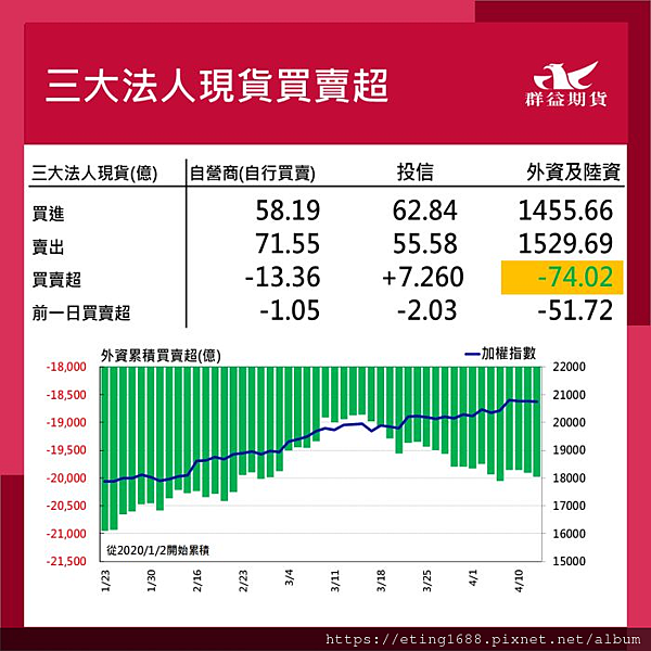 〔早安☀快訊〕0415 美國零售銷售數據