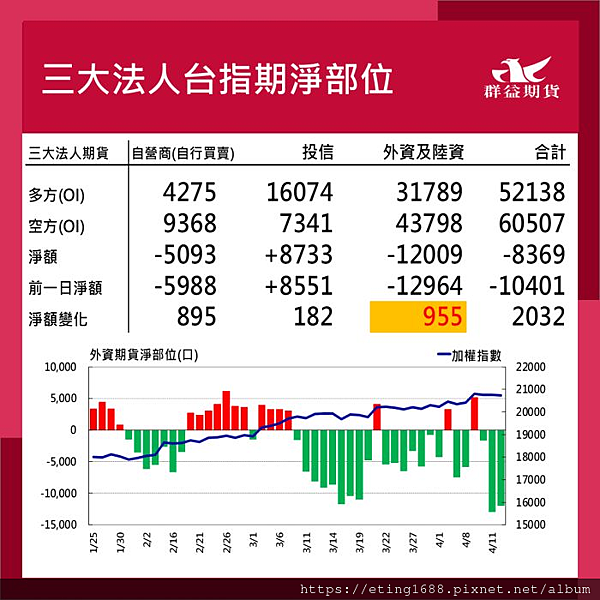 〔早安☀快訊〕0415 美國零售銷售數據