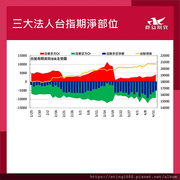 〔早安☀快訊〕0415 美國零售銷售數據