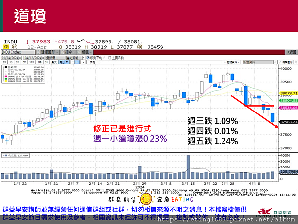 〔早安☀快訊〕0415 美國零售銷售數據