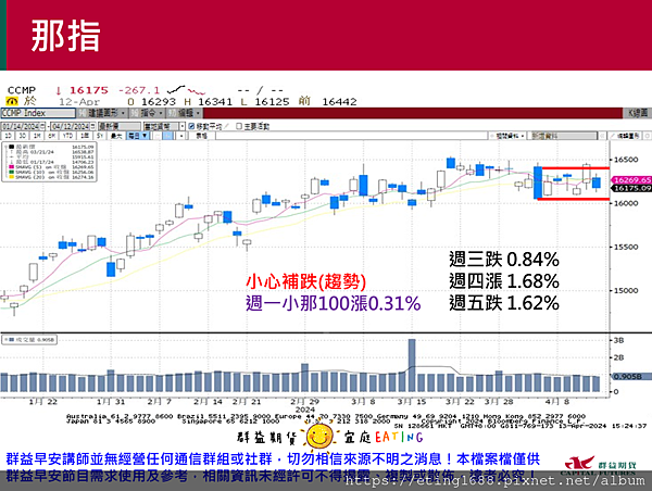 〔早安☀快訊〕0415 美國零售銷售數據