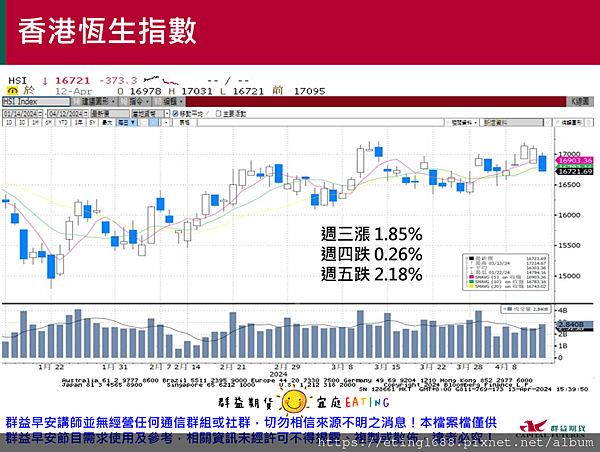 〔早安☀快訊〕0415 美國零售銷售數據