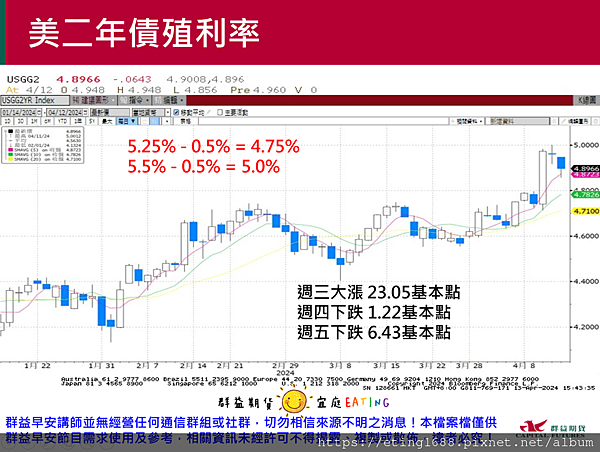 〔早安☀快訊〕0415 美國零售銷售數據