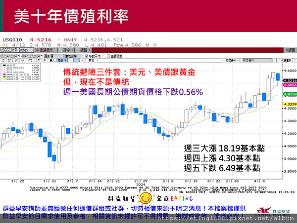 〔早安☀快訊〕0415 美國零售銷售數據