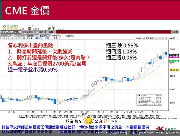 〔早安☀快訊〕0415 美國零售銷售數據