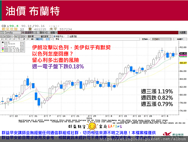 〔早安☀快訊〕0415 美國零售銷售數據