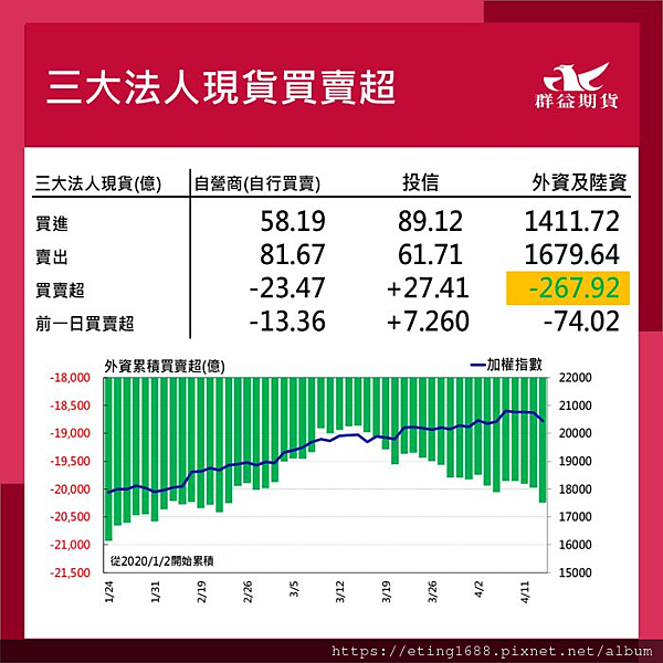 〔早安☀快訊〕0416 明台指月結算、輕原油海選結算