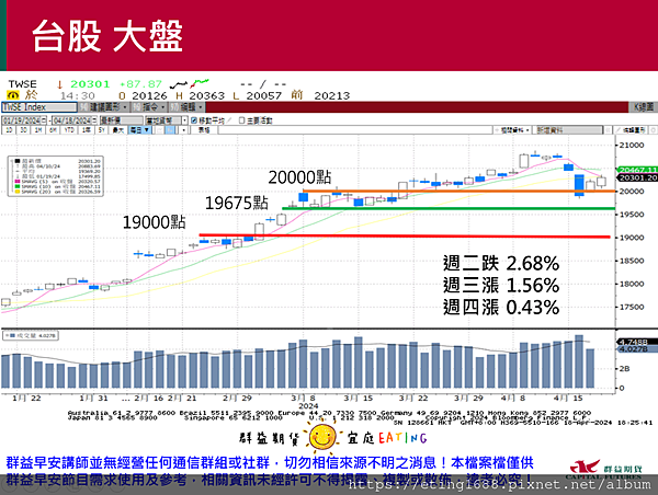 〔早安☀快訊〕0419 日本全國CPI公布