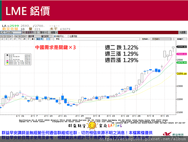 〔早安☀快訊〕0419 日本全國CPI公布