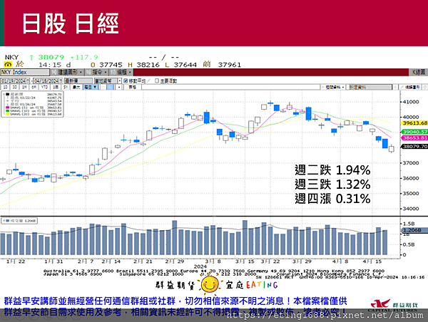 〔早安☀快訊〕0419 日本全國CPI公布