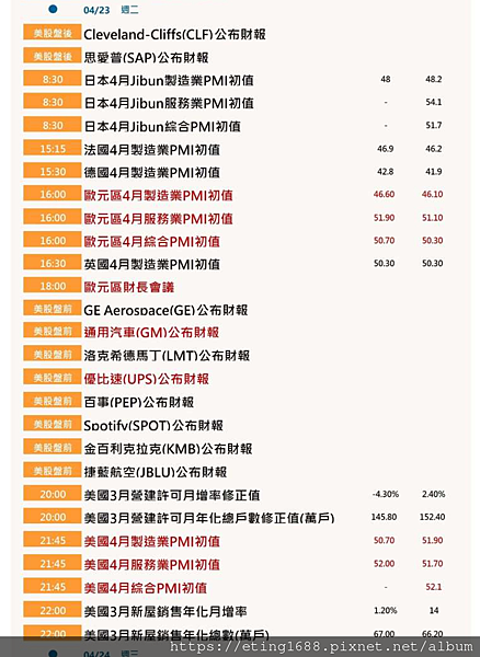 〔早安☀快訊〕0423 美國製造業PMI