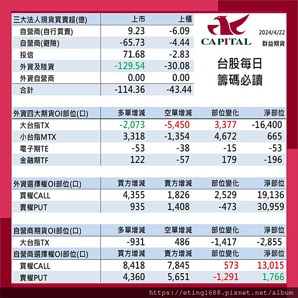 〔早安☀快訊〕0423 美國製造業PMI