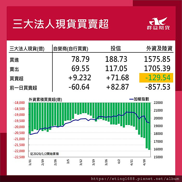 〔早安☀快訊〕0423 美國製造業PMI