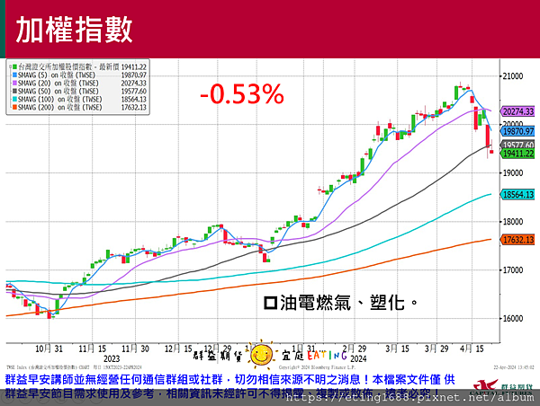 〔早安☀快訊〕0423 美國製造業PMI