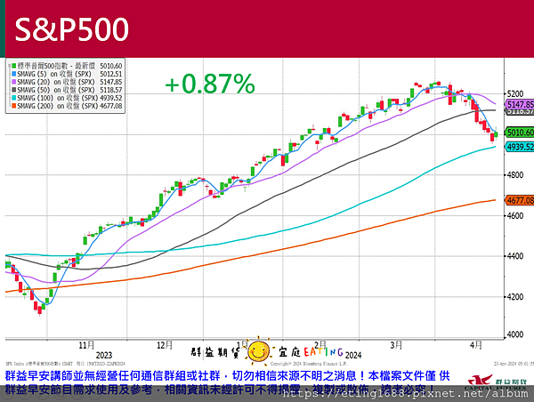 〔早安☀快訊〕0423 美國製造業PMI