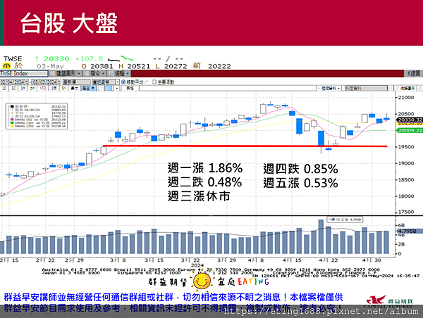 〔早安☀快訊〕0506 日、韓、英股休市