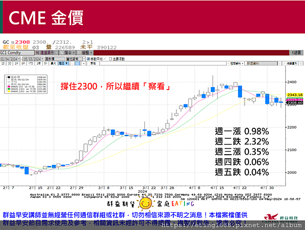 〔早安☀快訊〕0506 日、韓、英股休市