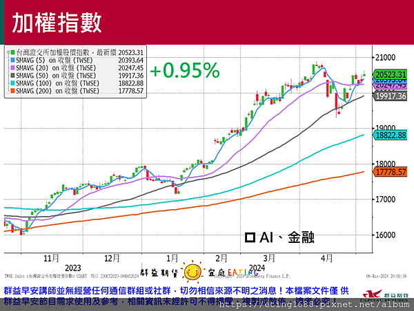 〔早安☀快訊〕0507 明有EIA數據公布