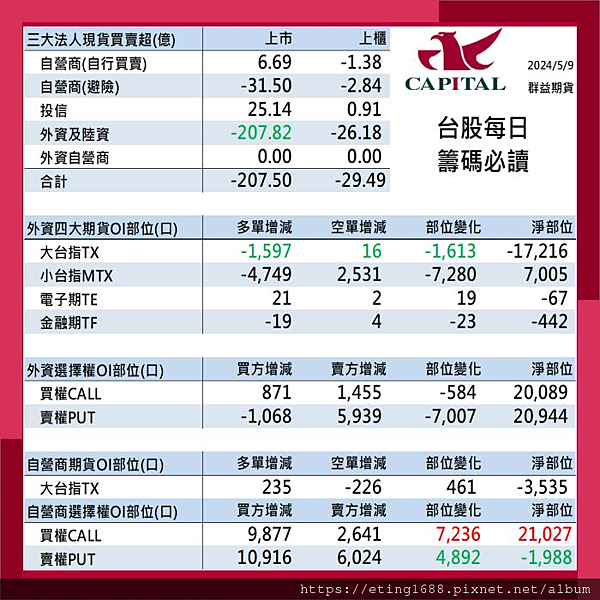 〔早安☀快訊〕0510 密大消費者信心指數