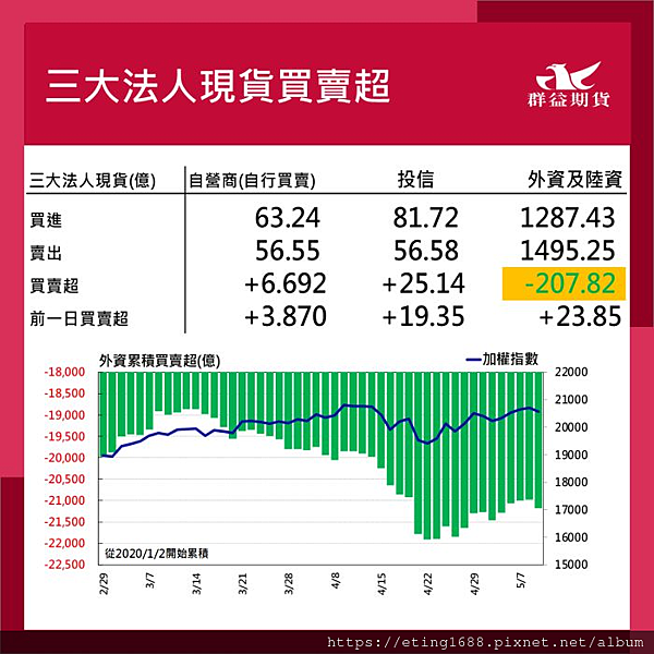 〔早安☀快訊〕0510 密大消費者信心指數