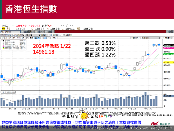 〔早安☀快訊〕0510 密大消費者信心指數