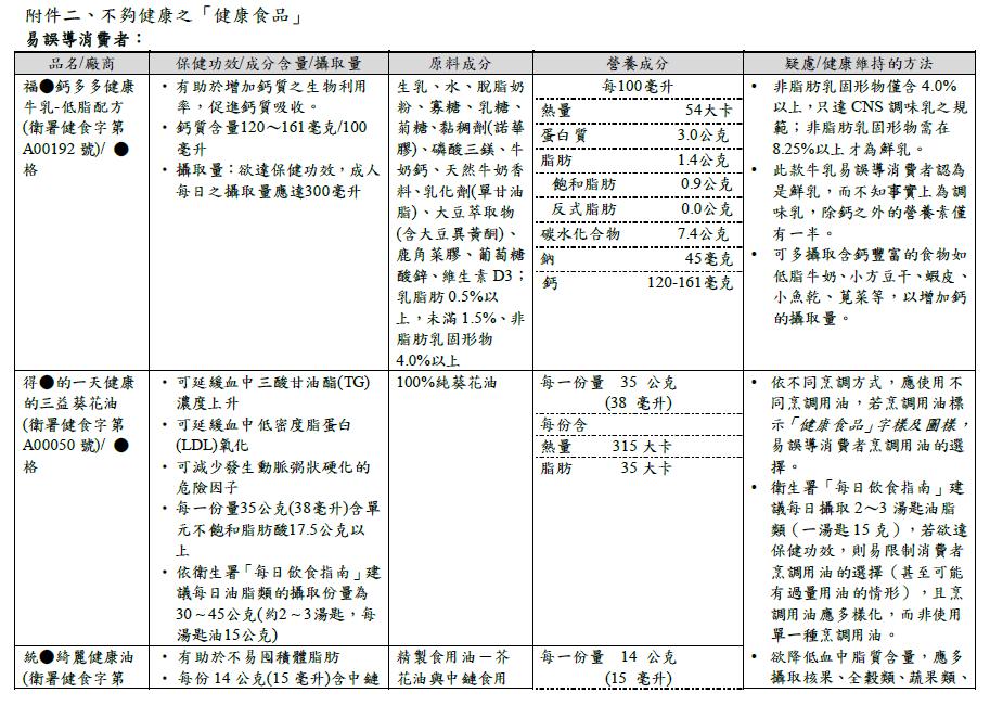 不夠健康的健康食品1