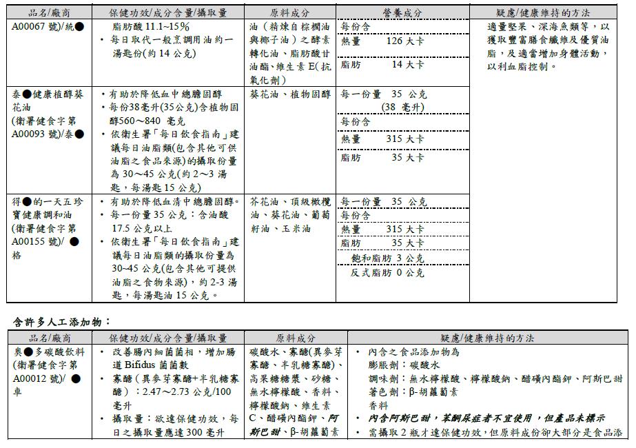 不夠健康的健康食品2