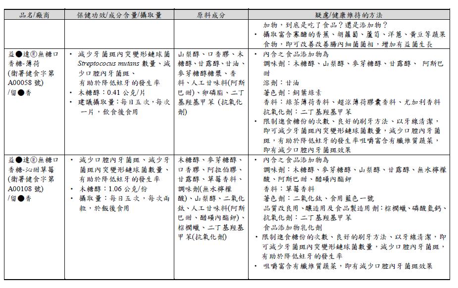 不夠健康的健康食品3