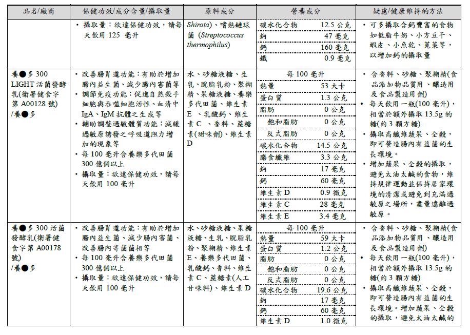 不夠健康的健康食品5