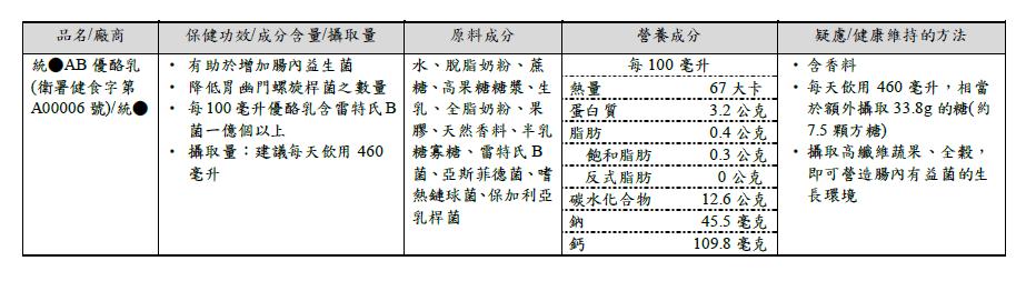 不夠健康的健康食品7