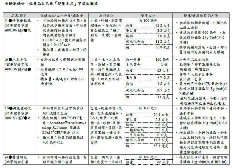 不夠健康的健康食品8