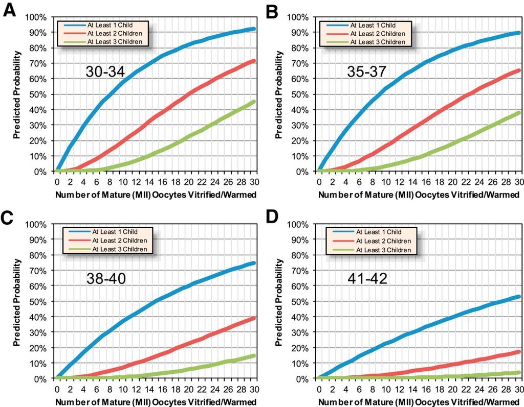 要存幾顆卵.jpg 要存幾顆卵.jpg