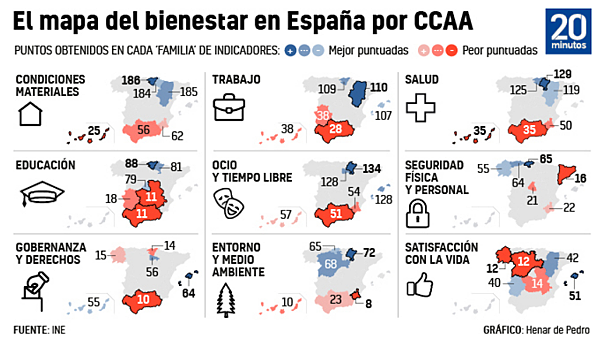 西班牙居民幸福感地圖：工作、健康、教育哪里好？