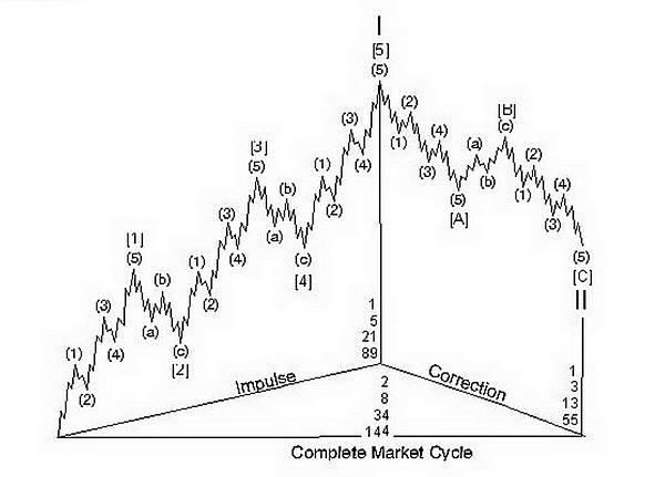 ELLIOT WAVE.jpg