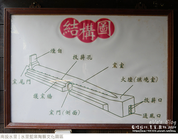 水里蛇窯陶藝文化園區-20.jpg
