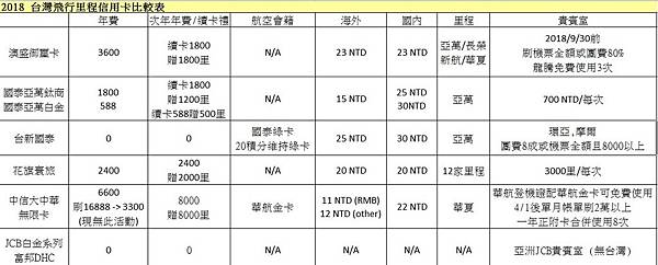 飛行卡比較表1.jpg