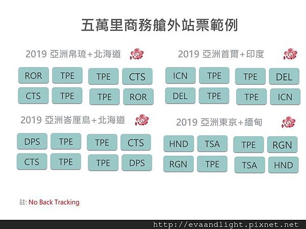 5萬里外站商務艙範例.jpg