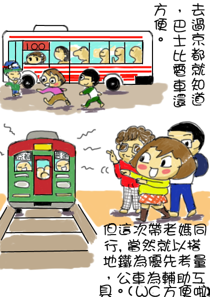 京都巴士vs電車