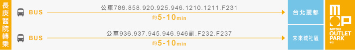 大眾運輸長庚轉乘.jpg
