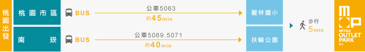 大眾運輸桃園出發.jpg