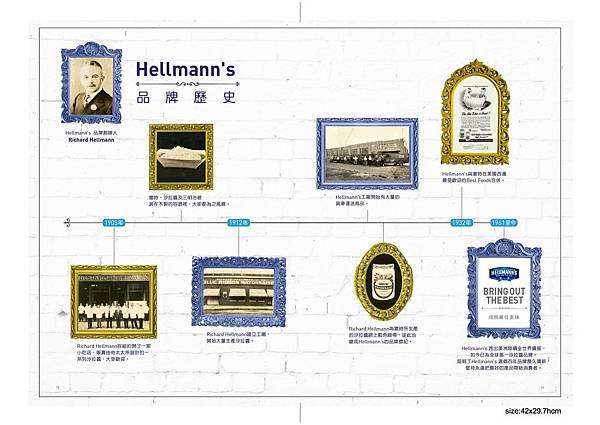 Hellmann's歷史