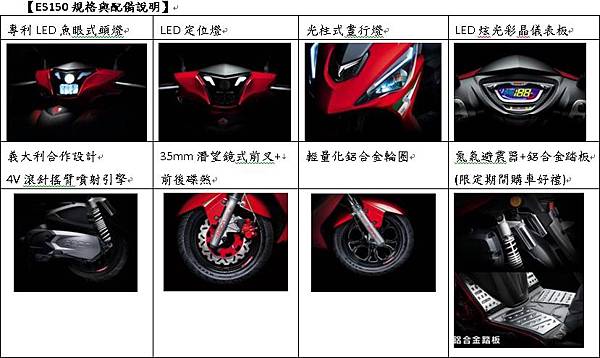 ES150 規格與配備說明 ES150 規格與配備說明