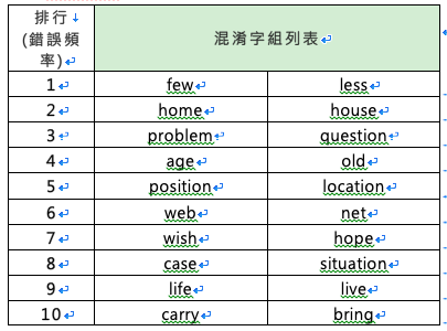 螢幕快照 2020-02-12 下午3.04.35