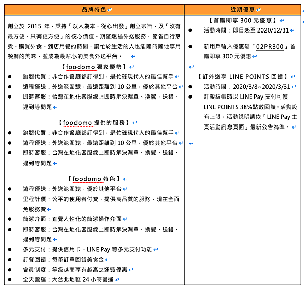 螢幕快照 2020-02-26 下午12.03.26