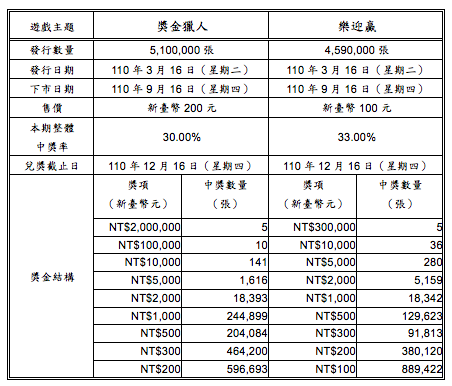 螢幕快照 2021-03-16 下午3.48.42