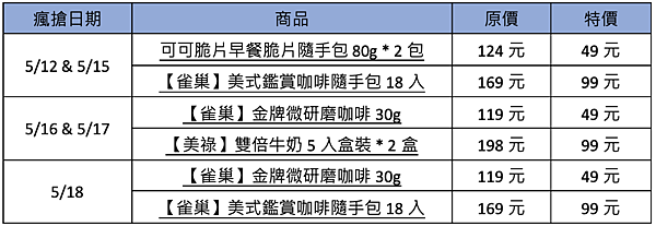 截圖 2022-05-17 下午12.36.06