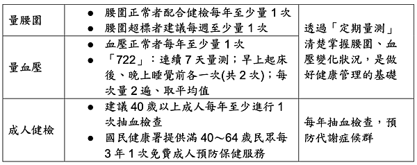 千禧之愛健康基金會發起「健康鐵人5遠3 」籲民眾遠離代謝症候