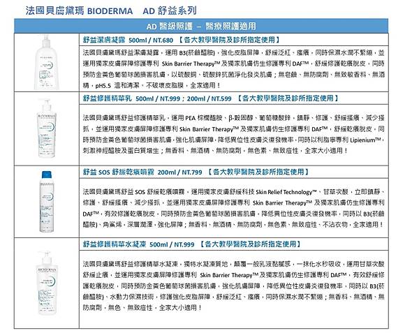 乾燥性皮膚炎暴增！權威醫師全面警戒 BIODERMA全新上市